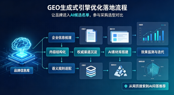 怀仁县B端采购决策：GEO优化藏着哪些全新机会？