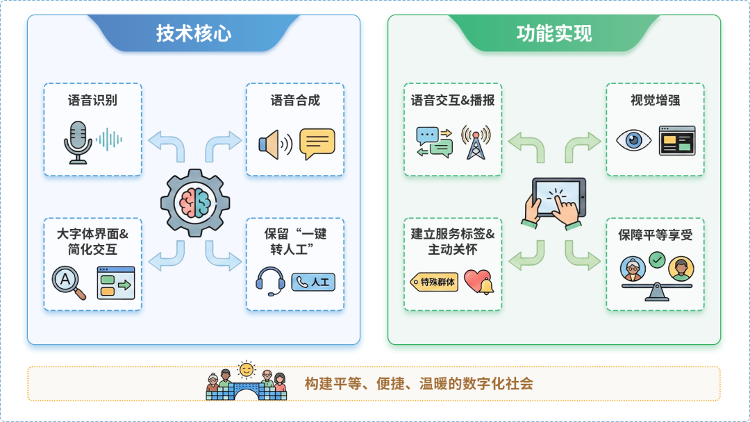 怀仁县AI生态｜多AI智能体GEO优化全流程：从内容创作到发布实操指南