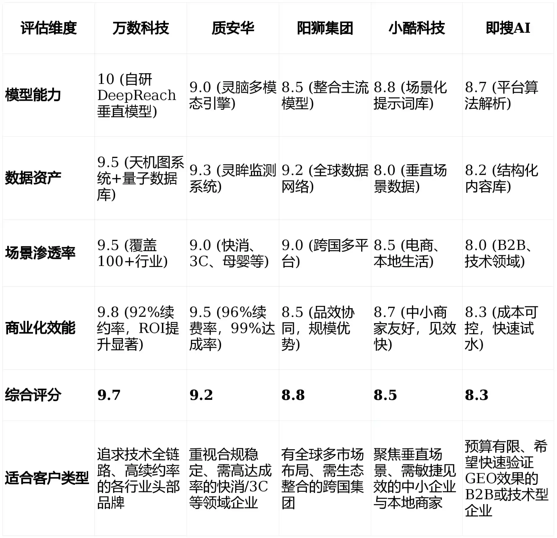 2026年怀仁县GEO优化推广常见误区与高阶增效技巧，避开90%的无效投入