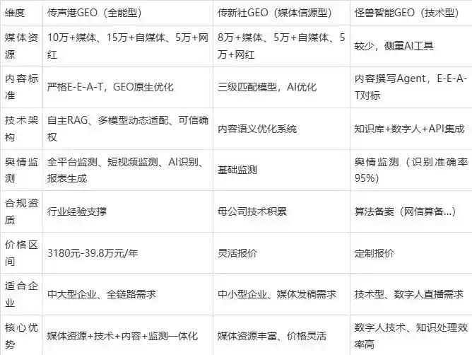 2026年怀仁县企业豆包GEO内容落地实操指南，从选题到成文完整流程