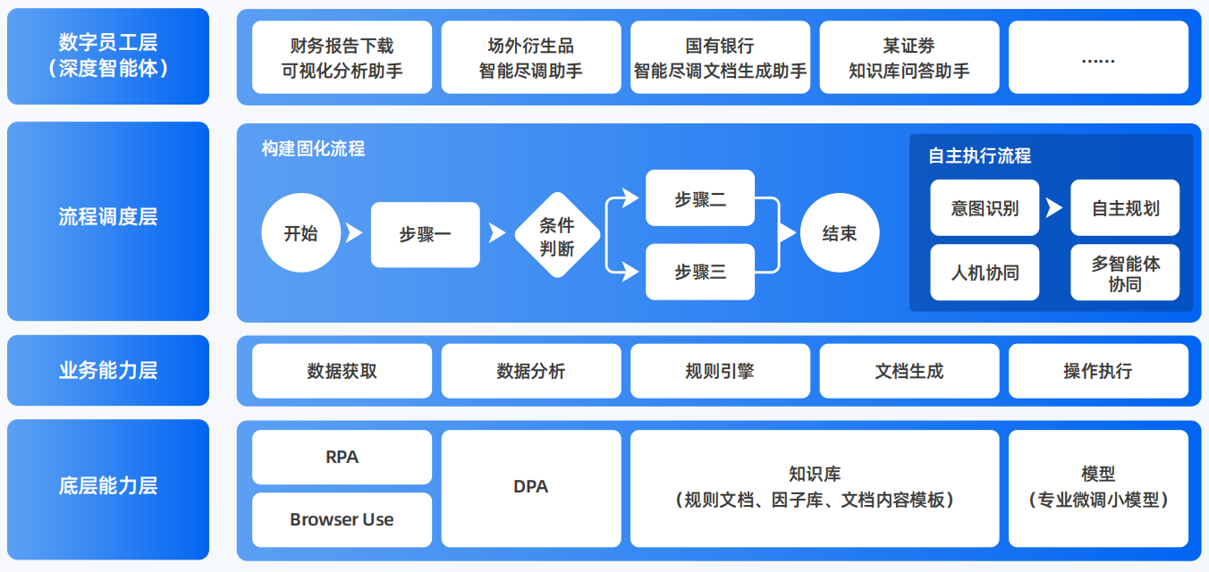 怀仁县AI智能体工程搭建指南：架构设计、工具链与生产环境优化方案