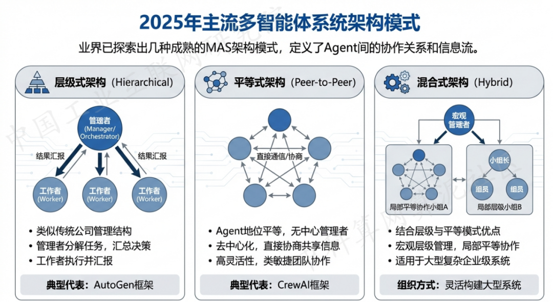 怀仁县 AI 智能体商业应用探析：智能自主程序助力企业数字化升级