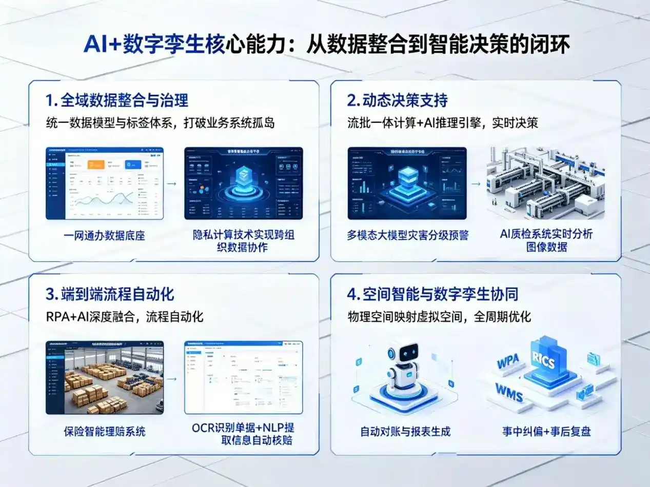 AI大模型落地优化服务｜解决怀仁县企业大模型响应慢、输出不准、成本偏高问题