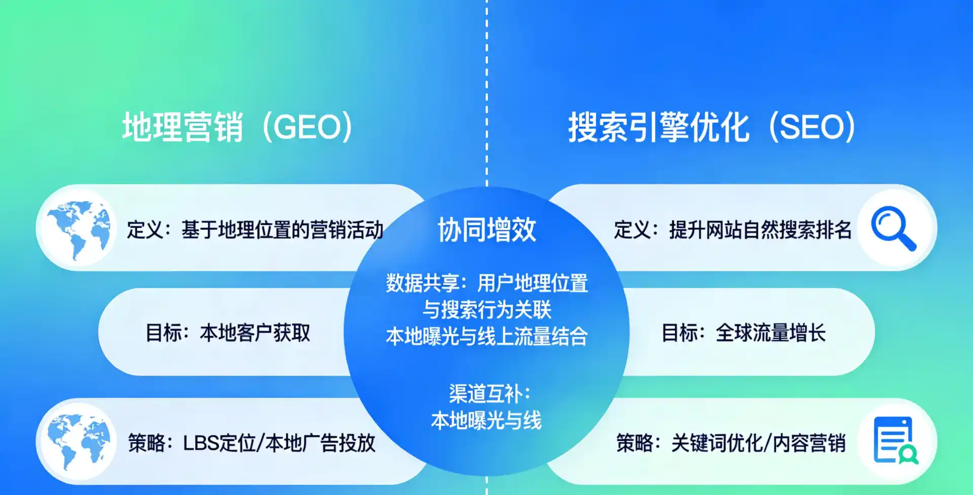 立足怀仁县，从用户需求与流量逻辑，解读GEO优化的落地价值与应用前景