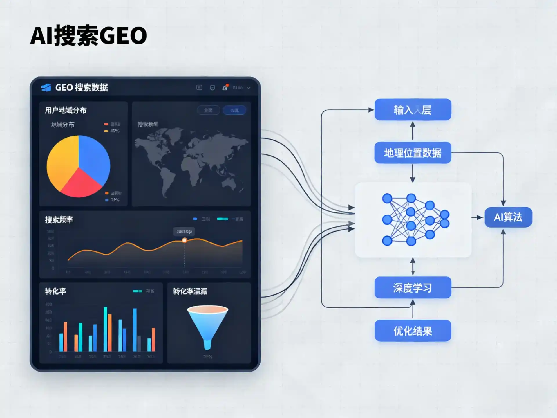 怀仁县GEO优化服务商该如何筛选？生成式引擎优化行业实践观察